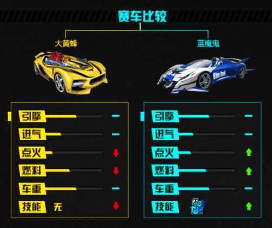qq飞车大黄蜂改装技巧 新手必看的改装指南