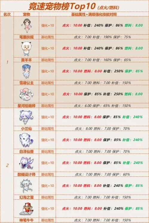 qq飞车宠物经验卡获取途径 这些方法你知道吗