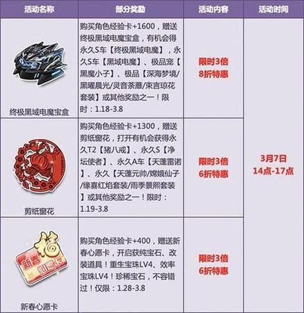 qq飞车怎么收徒弟 简单几步轻松收徒