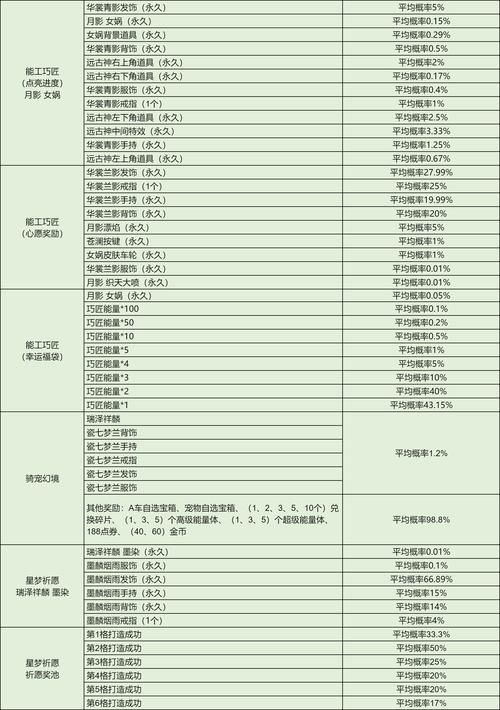 qq飞车抽奖时间几点最好 这份攻略告诉你答案