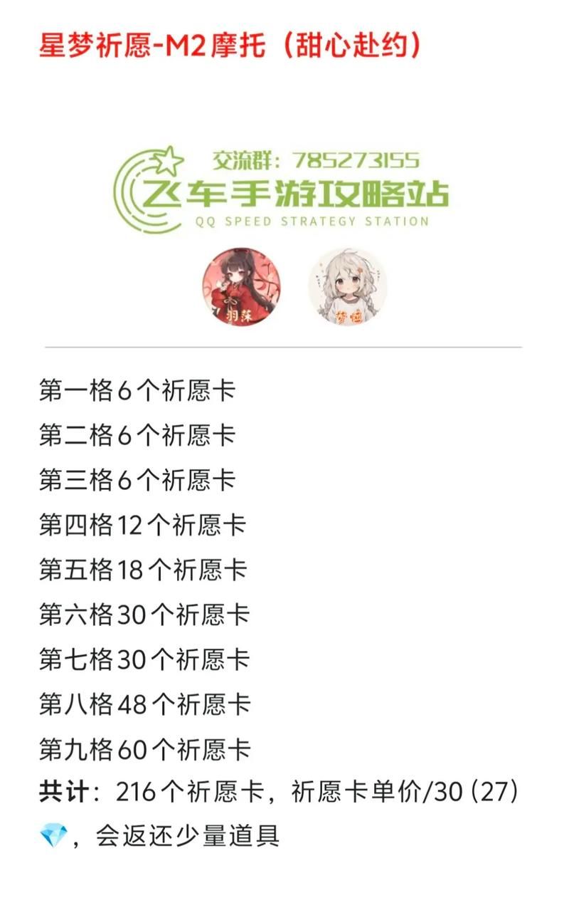 qq飞车抽奖时间几点最好 这份攻略告诉你答案