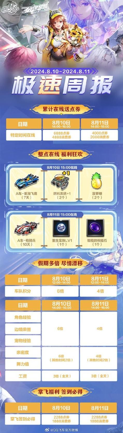 qq飞车抽奖时间几点最好 这份攻略告诉你答案