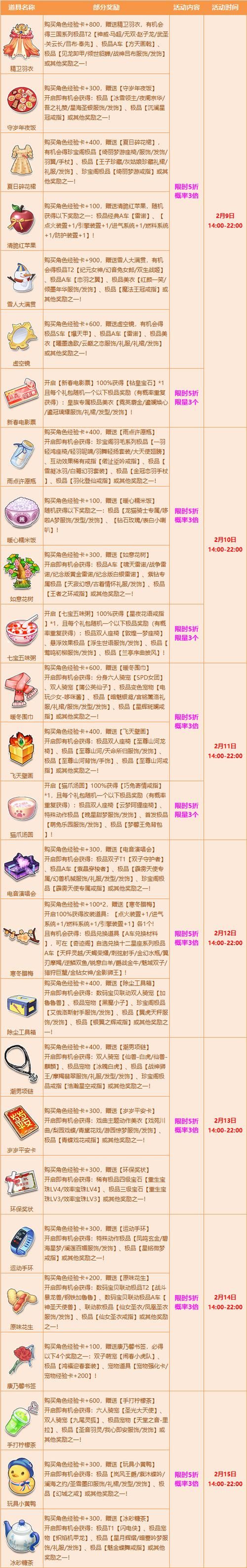 qq飞车抽奖活动最新消息 限时福利不容错过