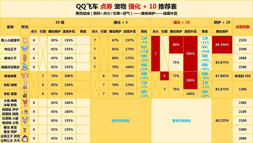 qq飞车抽奖辅助工具推荐 中奖率提升技巧分享