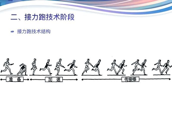 qq飞车接力辅助怎么用 新手必备接力赛技巧分享