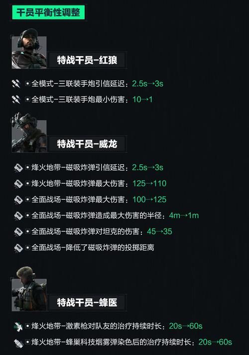 qq飞车烈焰新星什么时候出 新车上线时间预测