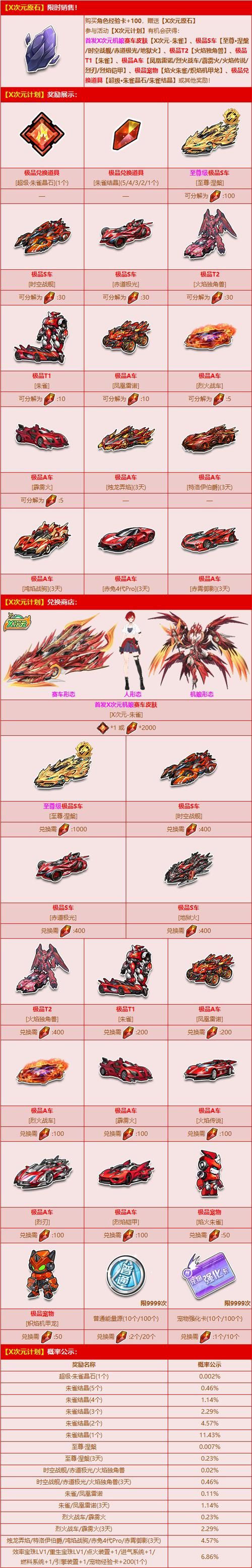 qq飞车爱神丘比特和赤焰战神对比 哪辆更好用
