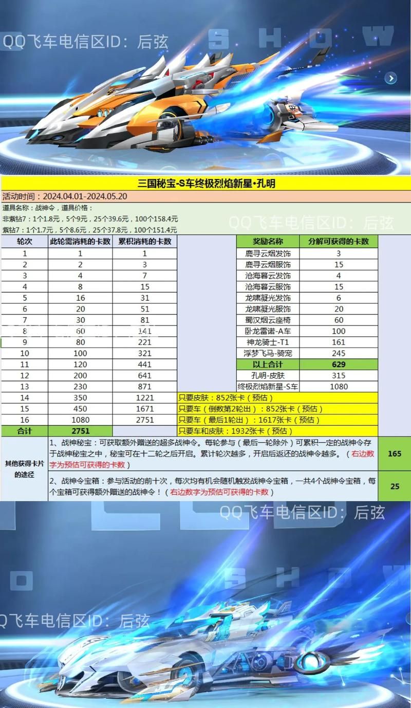 qq飞车紫钻礼包领取攻略 最新紫钻福利大放送