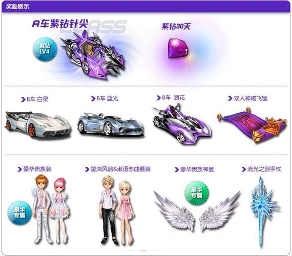 qq飞车紫钻礼包领取攻略 最新紫钻福利大放送