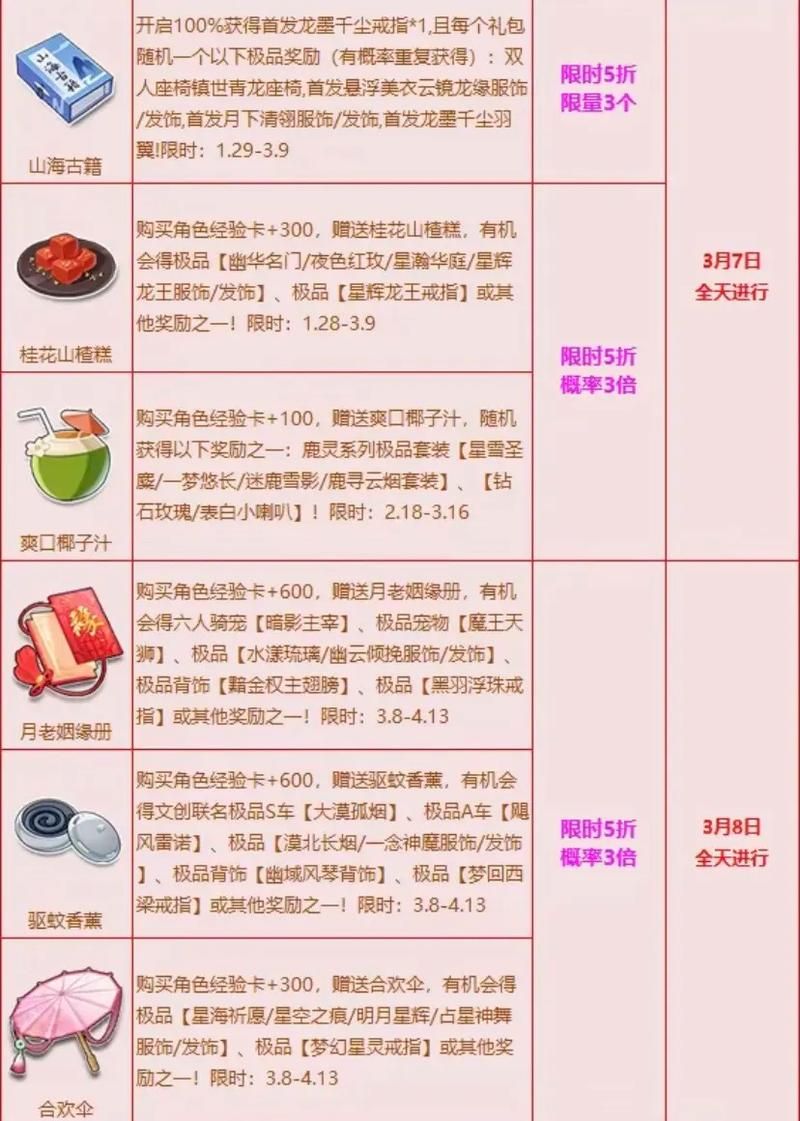qq飞车装备找回方法分享 装备丢失这样操作就能恢复