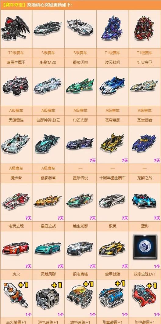 qq飞车西川古镇赛车推荐 这几款车型最适合这张图
