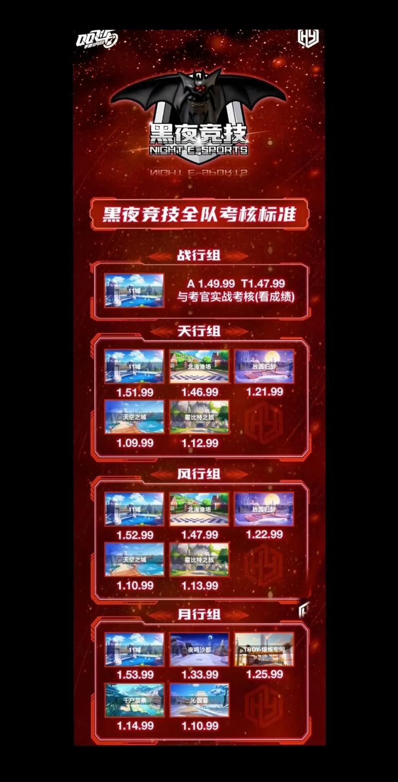 qq飞车车队升级表分享 车队等级提升技巧汇总