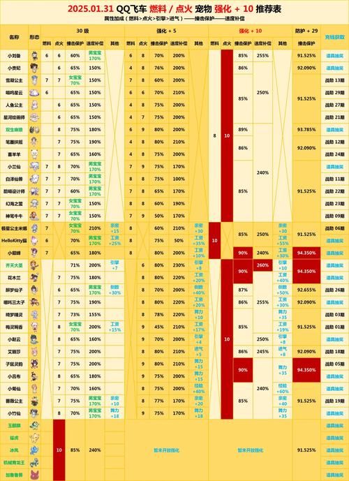 qq飞车车队升级表分享 车队等级提升技巧汇总