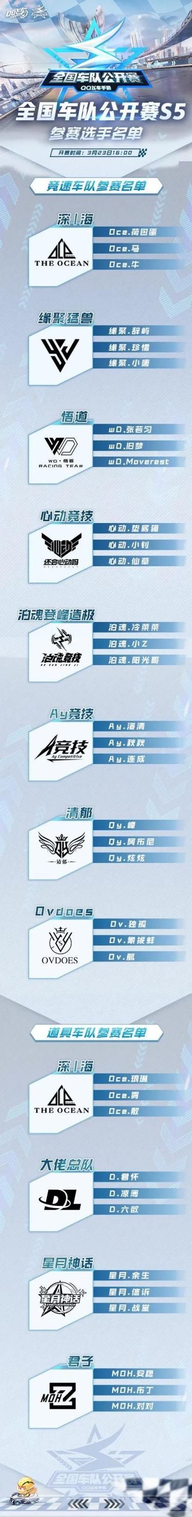 qq飞车车队升级表分享 车队等级提升技巧汇总