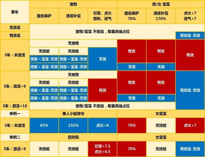 qq飞车车队升级表分享 车队等级提升技巧汇总