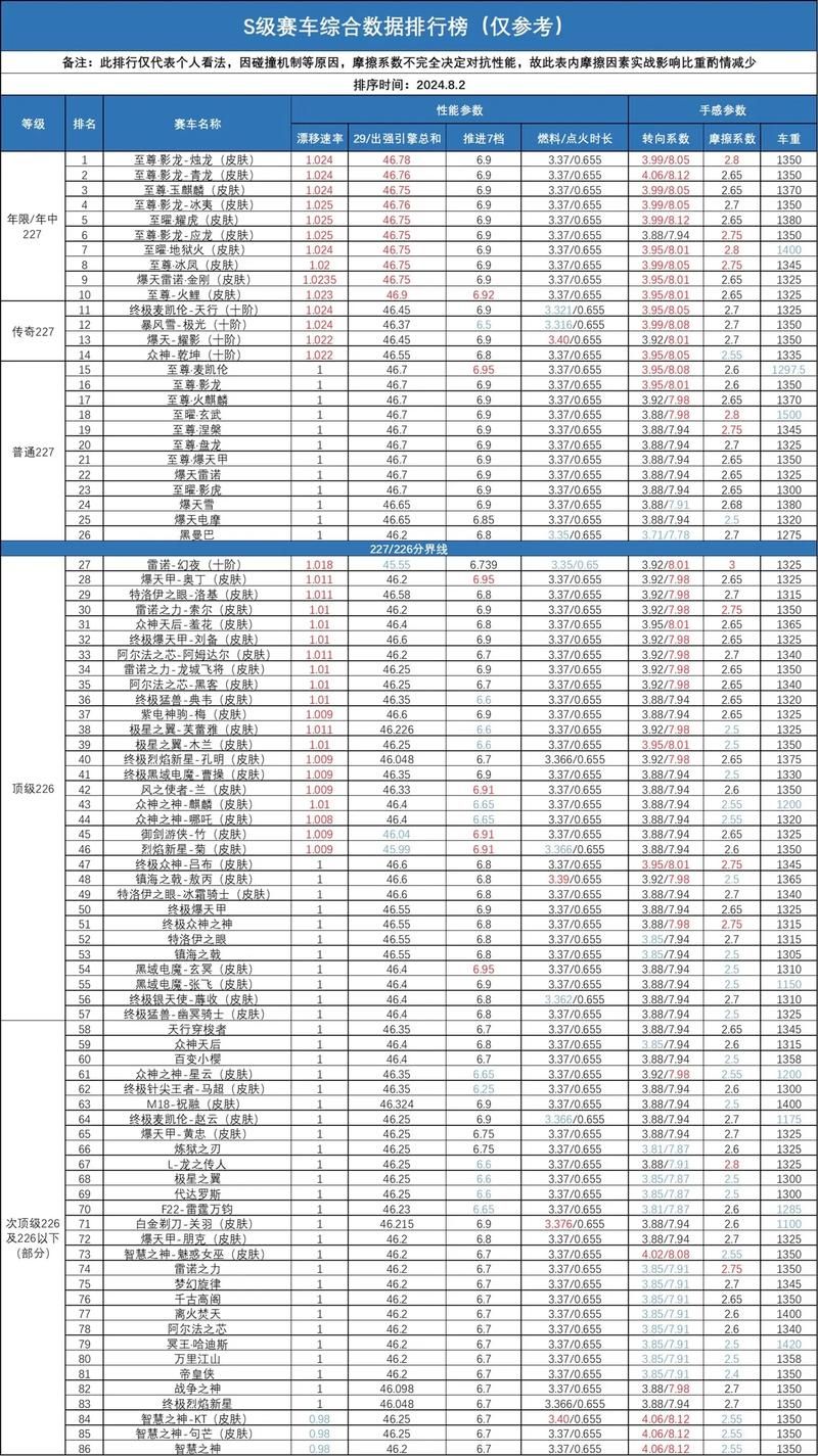 qq飞车车队升级表分享 车队等级提升技巧汇总