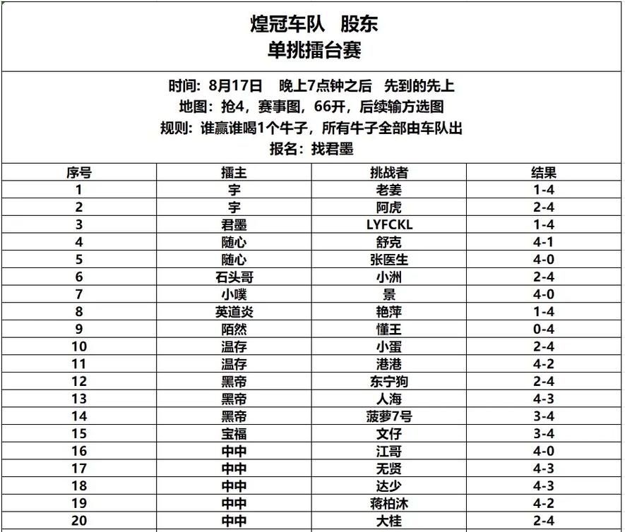 qq飞车车队简介 带你了解车队玩法和成员福利