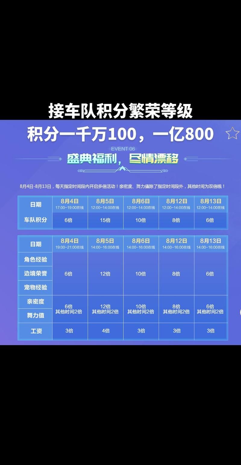 qq飞车车队简介 带你了解车队玩法和成员福利