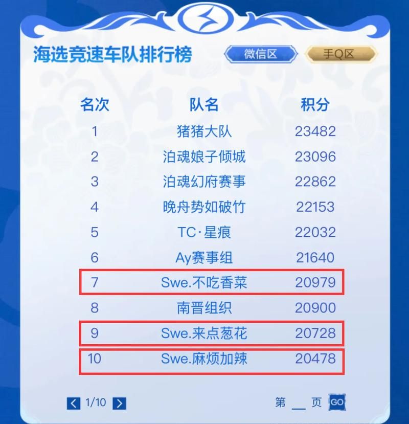 qq飞车车队简介 带你了解车队玩法和成员福利