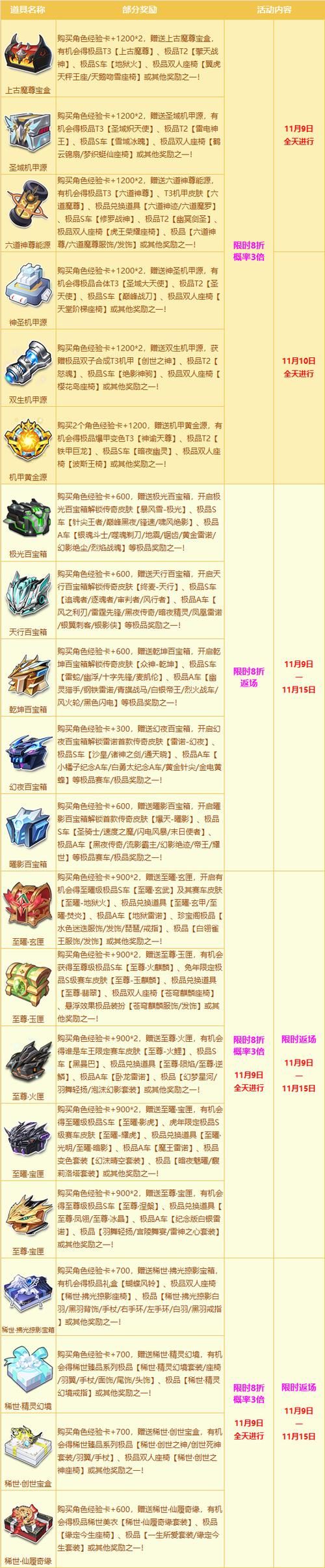 qq飞车霹雳天使属性解析 这辆车值得入手吗
