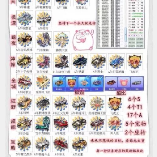 qq飞车霹雳天使属性解析 这辆车值得入手吗