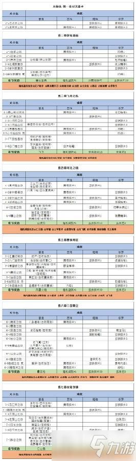 qq飞车风车牧场活动攻略 奖励拿到手软的方法