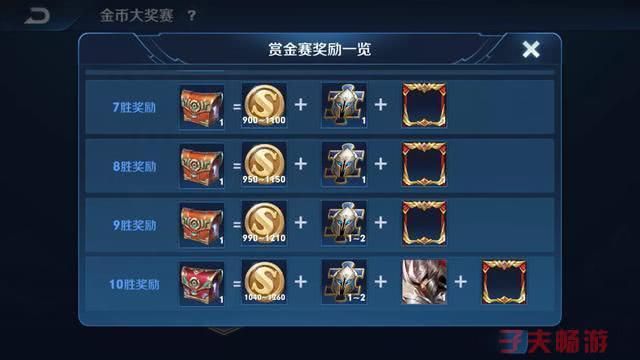 qq飞车风车牧场活动攻略 奖励拿到手软的方法