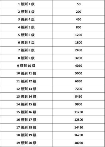 q宠大乐斗佣兵悟性提升攻略 让你的佣兵更强大