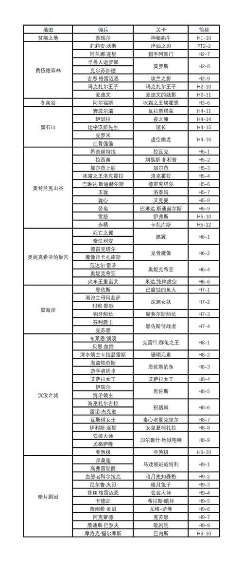 q宠大乐斗佣兵资质有什么用 详细属性解析