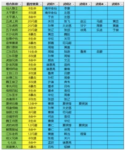 q宠大乐斗如来神掌搭配推荐 最强组合玩法介绍