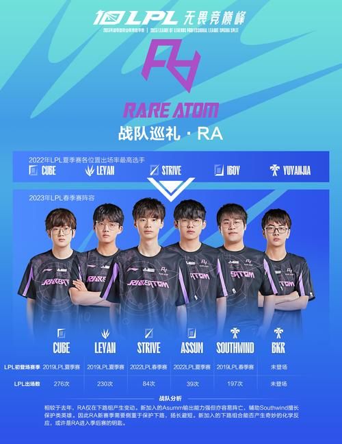 ra电子竞技俱乐部最新动态 战队成员和比赛成绩一览
