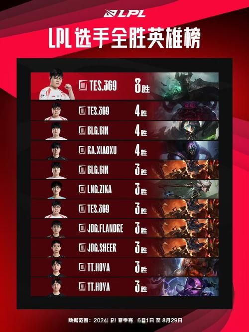 RNG夏季赛大名单来了 老将新人谁能扛起大旗