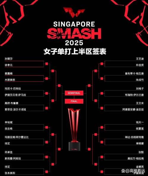 s10小组赛分组预测 黑马战队能否逆袭