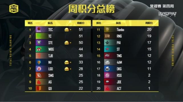 s10小组赛分组预测 黑马战队能否逆袭
