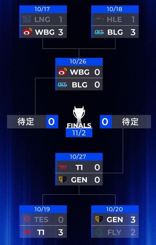 s10小组赛分组预测 黑马战队能否逆袭