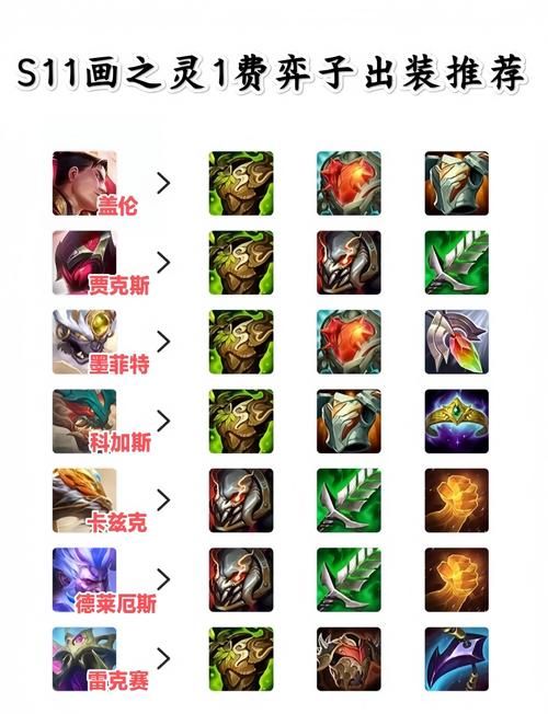 s10死歌打野天赋怎么点 老玩家教你正确符文搭配