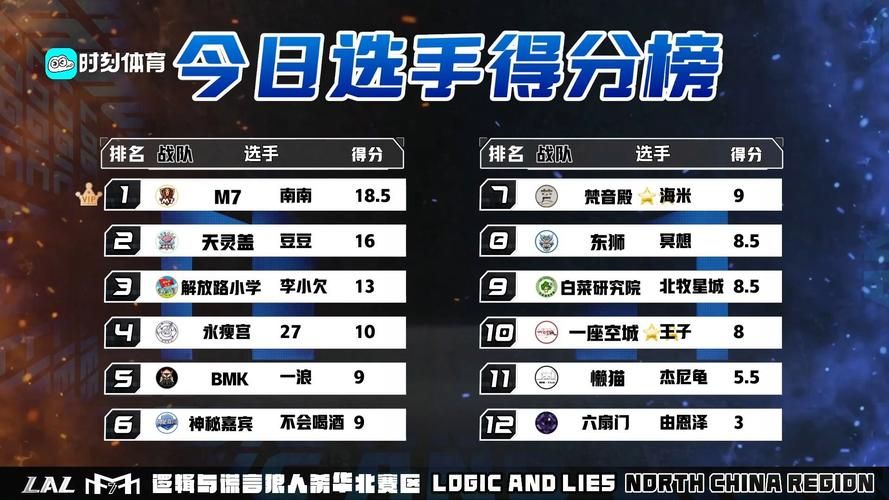 S10赛季结束时间倒计时 这些奖励别错过