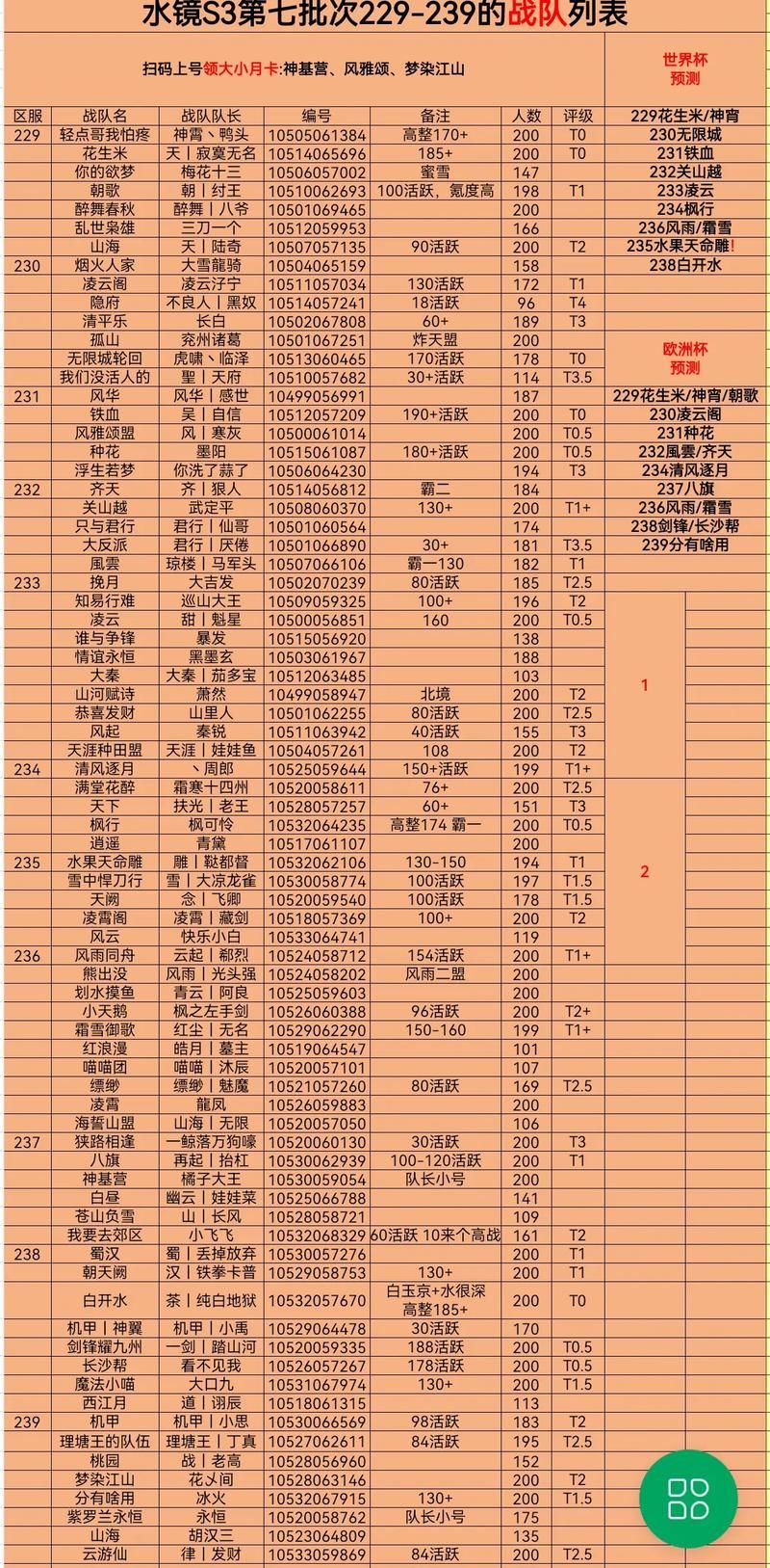 s3总决赛冠军是谁 历届冠军战队大盘点