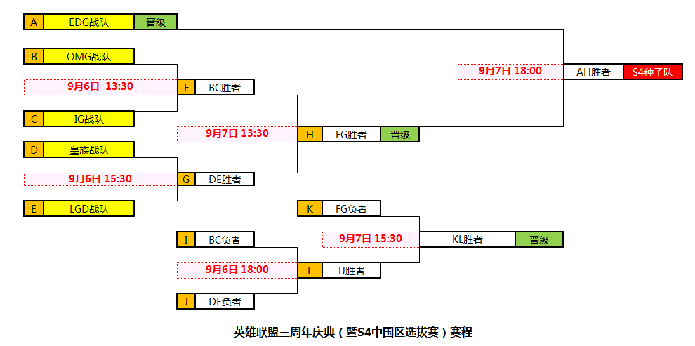s3皇族vsomg比赛全解析 老玩家才知道的细节