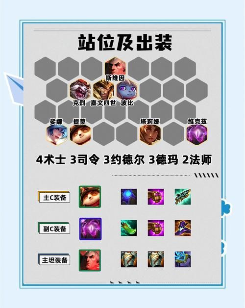 s4提莫天赋加点图解析 轻松掌握对线技巧
