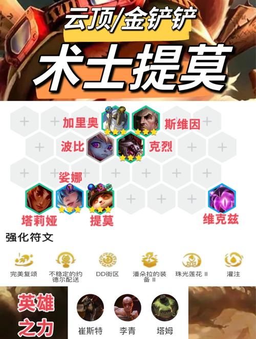 s4提莫天赋加点图解析 轻松掌握对线技巧
