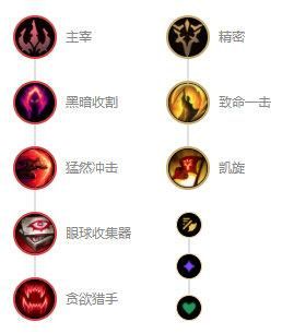 s4鳄鱼天赋加点推荐 最强对线符文搭配