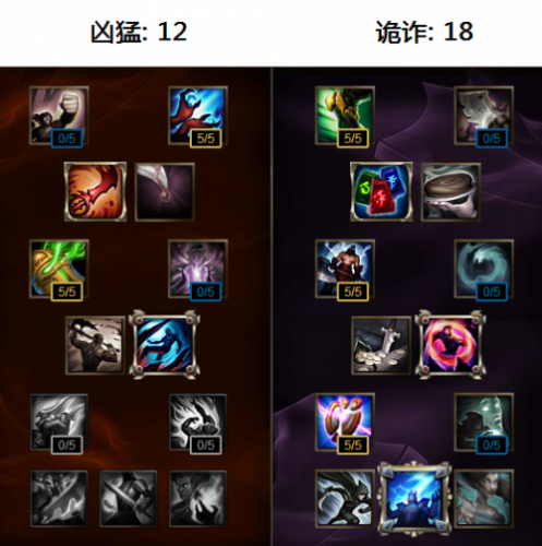 s6最强天赋搭配 lol上分必备天赋方案