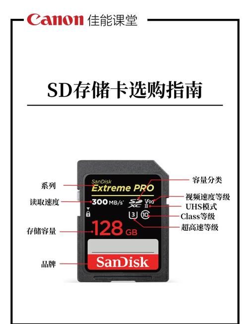 sd卡分区有什么用 分区能解决存储空间不足吗