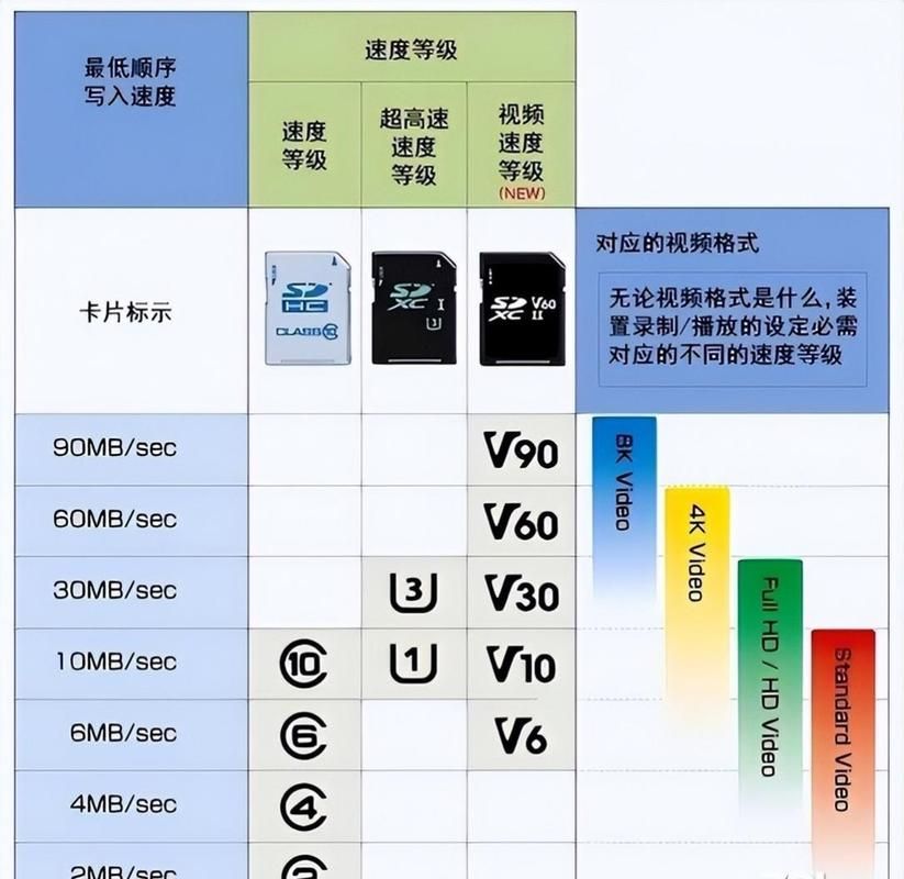 sd卡分区有什么用 分区能解决存储空间不足吗