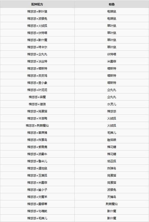 seer2精灵大全属性克制 战斗必备精灵搭配指南