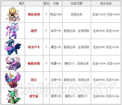 seer2精灵大全属性克制 战斗必备精灵搭配指南