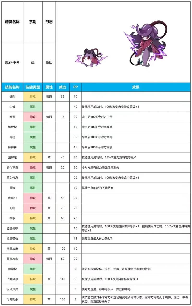 seer2精灵大全属性克制 战斗必备精灵搭配指南
