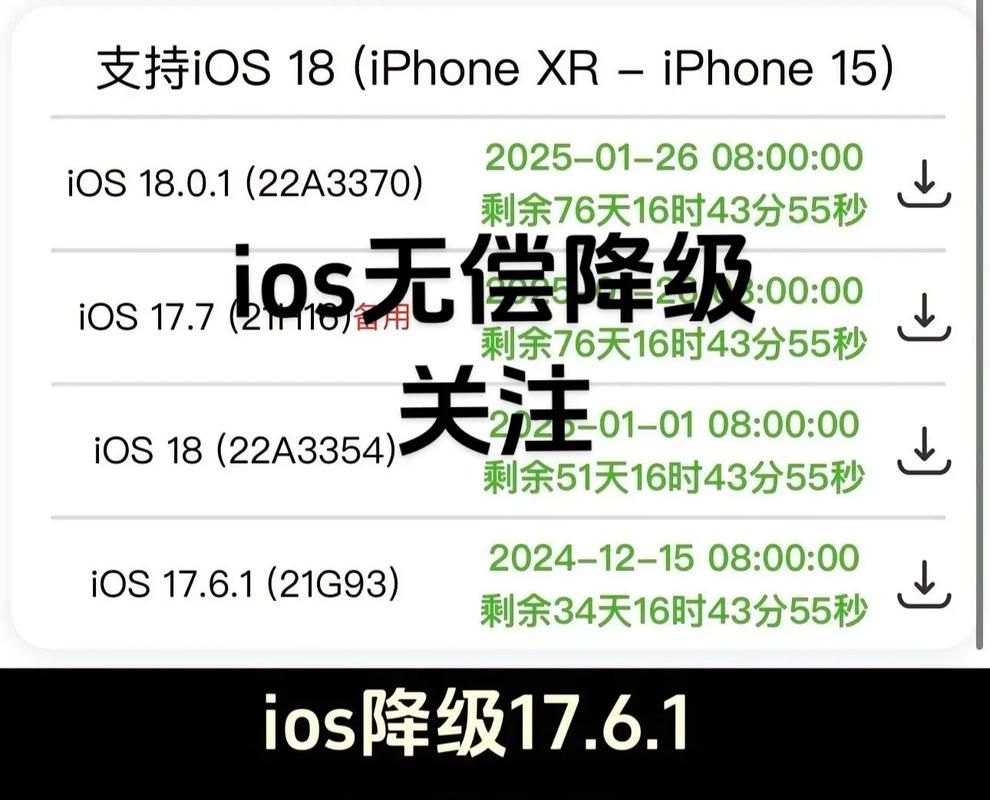 shsh备份是什么 3分钟了解苹果系统降级关键