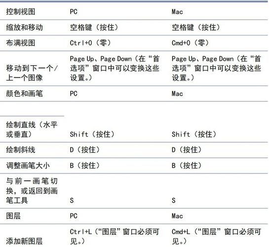 SketchUp7快捷键大全 提升建模效率的实用秘籍